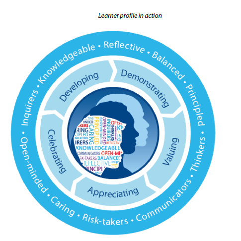 IB learner profile 